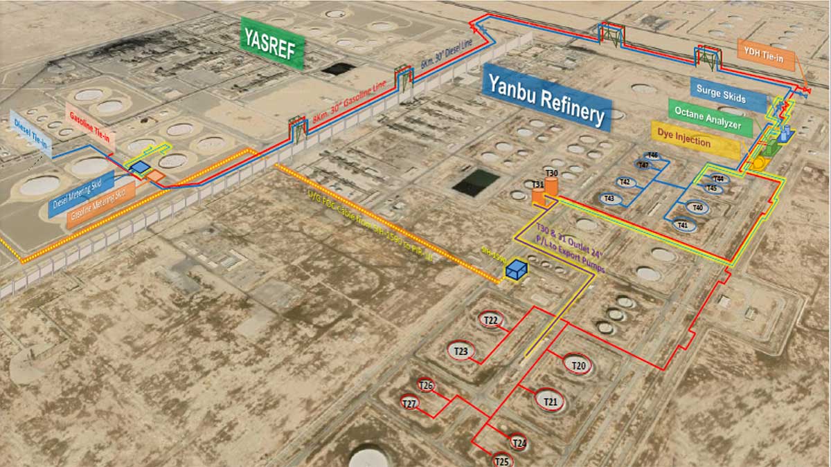 Yanbu refinery clean fuel plan