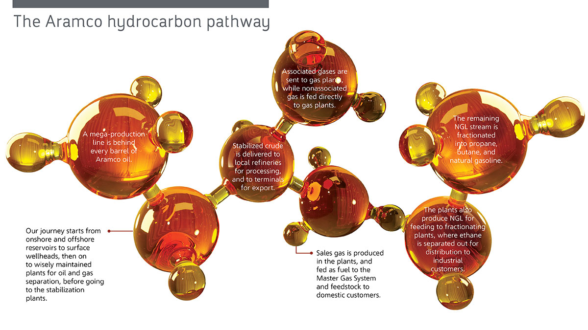 hydrocarbon-pathway