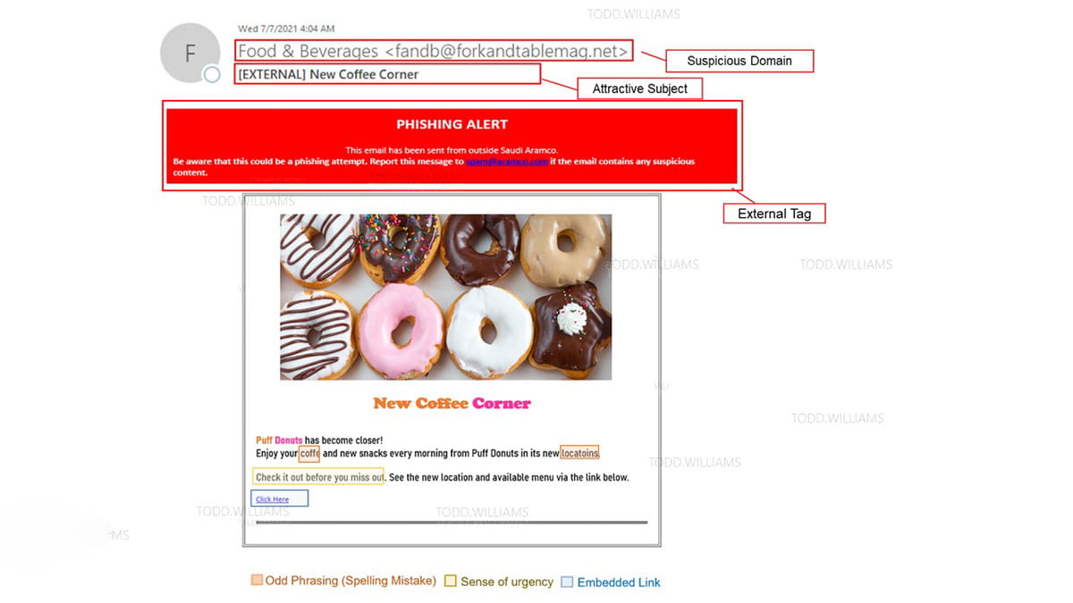 Don't click on the doughnuts!