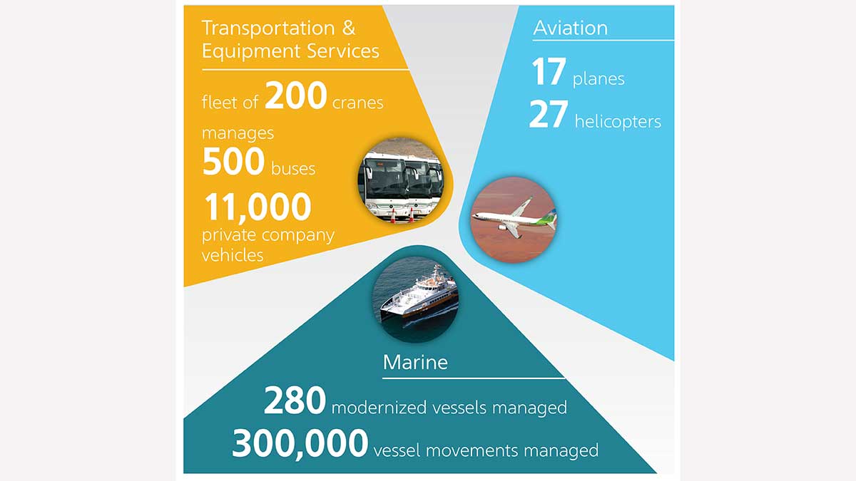 Aramco mobility center aviation marine and transportation graphic