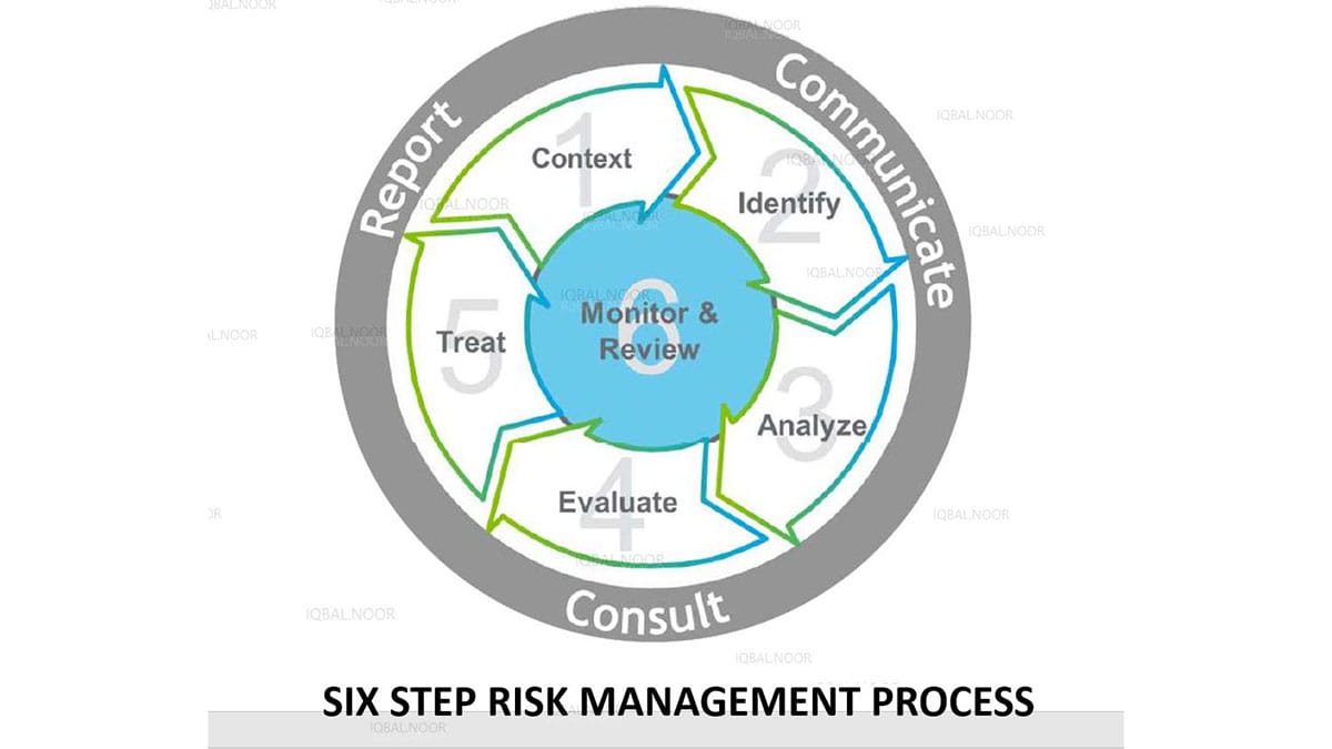 Aramco Enterprise Risk Management Six step process 1,000th student