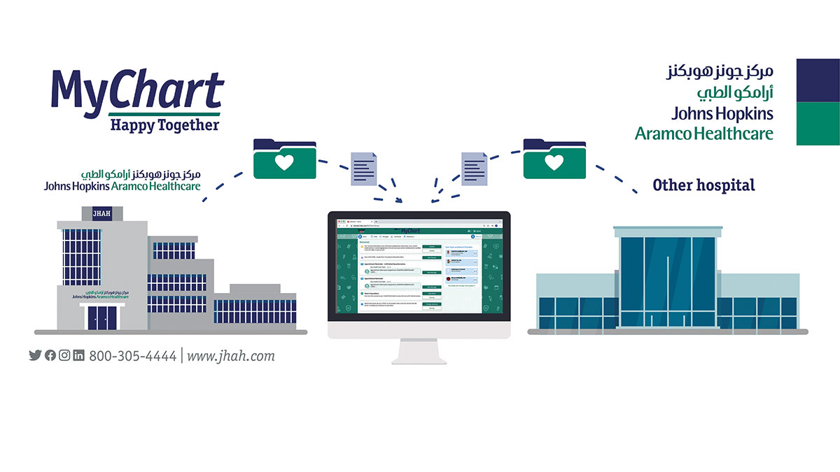 Johns Hopkins Aramco Healthcare MyChart Happy Together