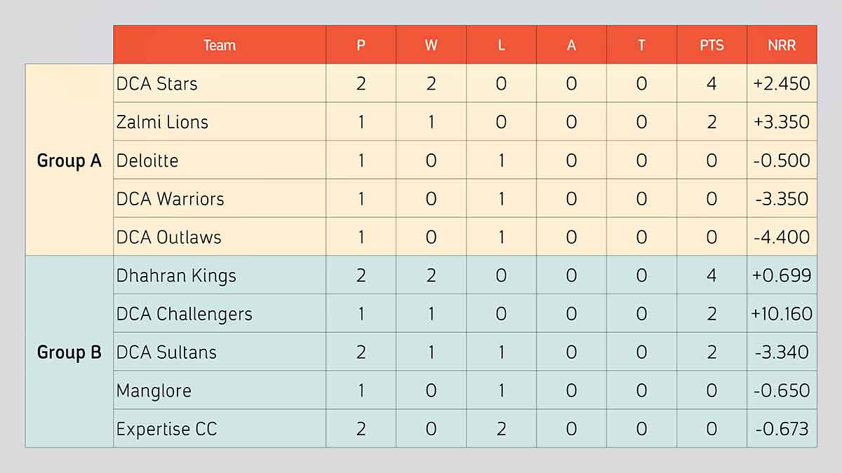 Dhahran Invitational Cricket Tournament update