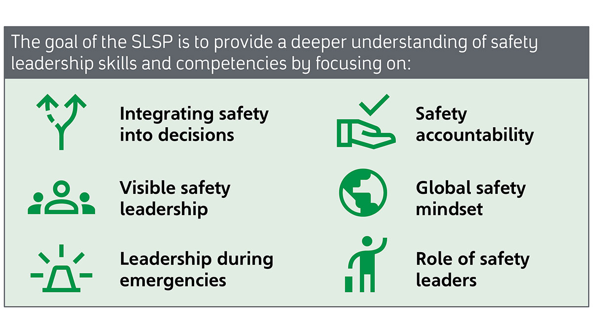 Safety Leadership Signature Program