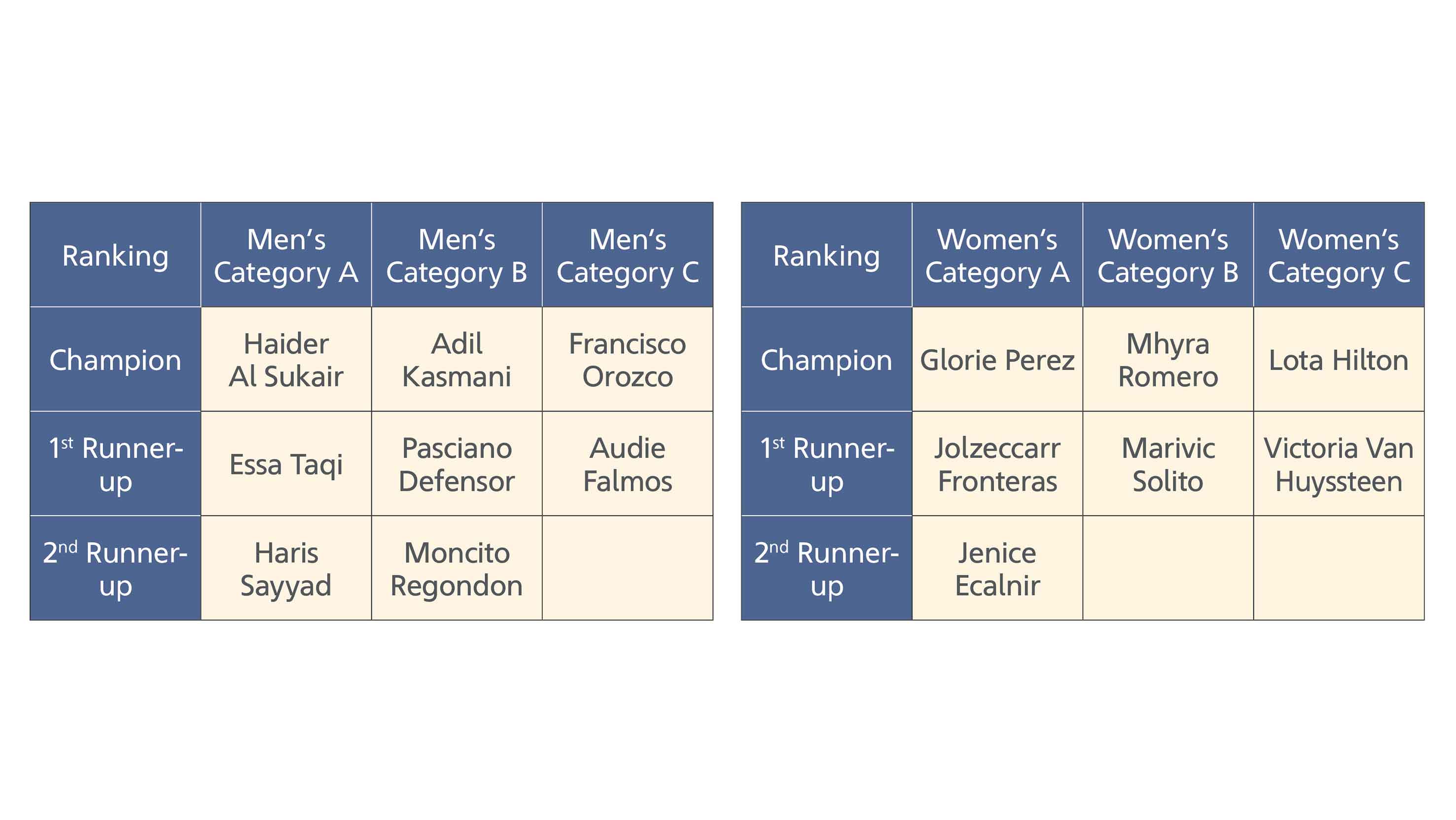 Ras Tanura Bowling Invitational Results