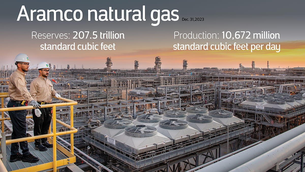 Gas: Meeting the Kingdom’s energy needs, accelerating the energy transition