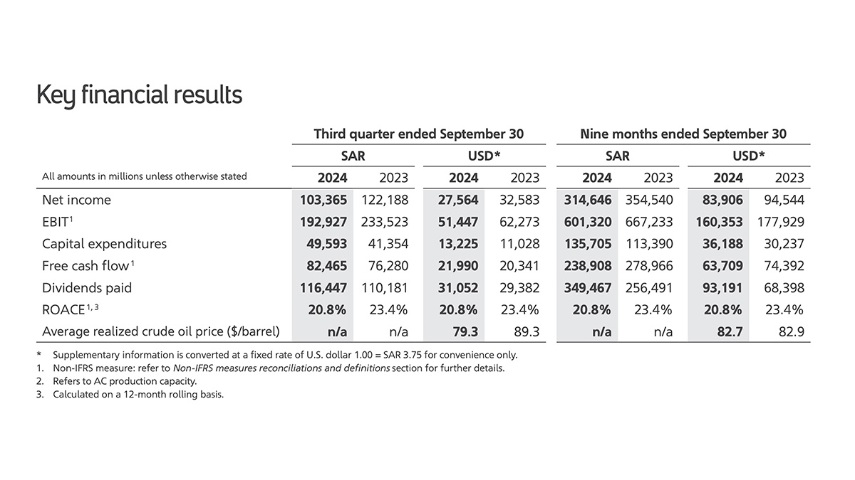 third quarter financial results