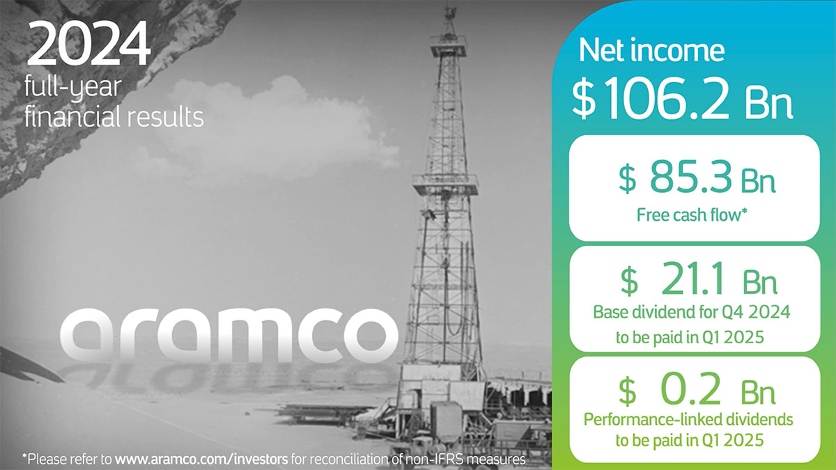 Info graphic Aramco Fiscal Year 2024 by the numbers